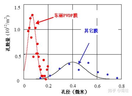 污水处理站维修技术规范_污水维修站规范处理技术规程_污水站维修方案