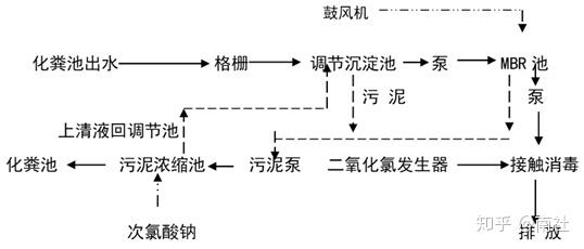 污水站维修方案_污水维修站规范处理技术规程_污水处理站维修技术规范