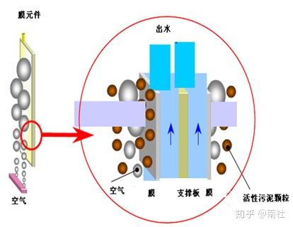 污水站维修方案_污水维修站规范处理技术规程_污水处理站维修技术规范