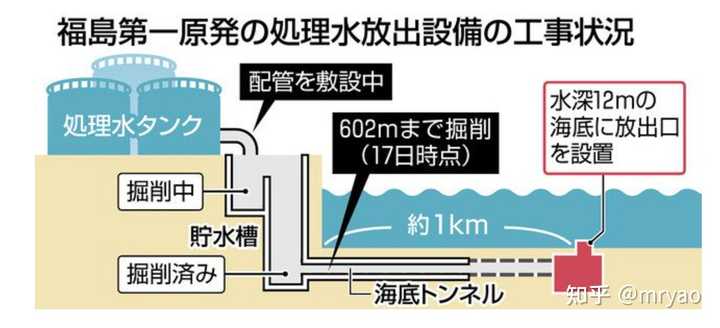 日本排放核污水不管自己的渔民吗_日本核污水排放对渔业的影响_核废水日本渔业