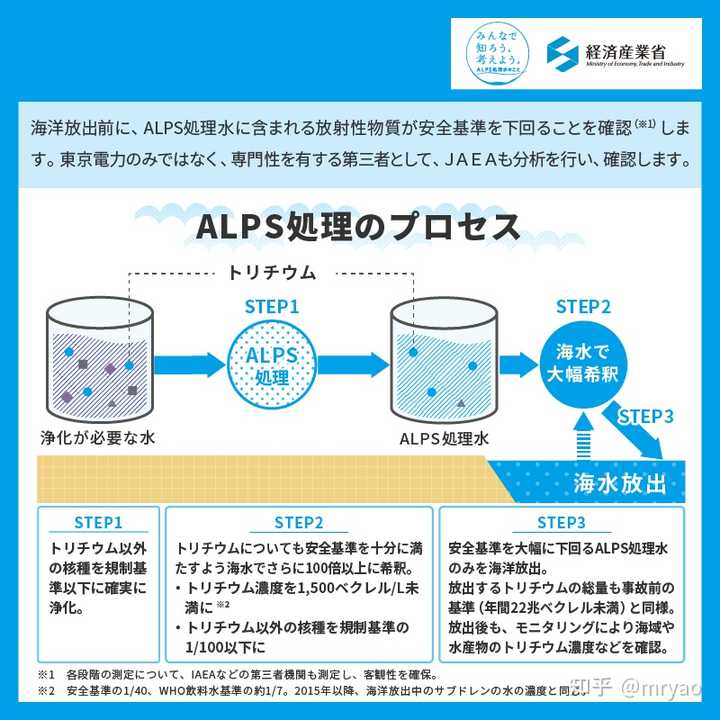 日本核污水排放对渔业的影响_核废水日本渔业_日本排放核污水不管自己的渔民吗