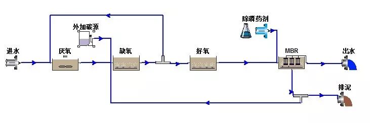 污水厂除臭规范设计图_污水厂除臭设计规范_污水厂除臭规范设计要求